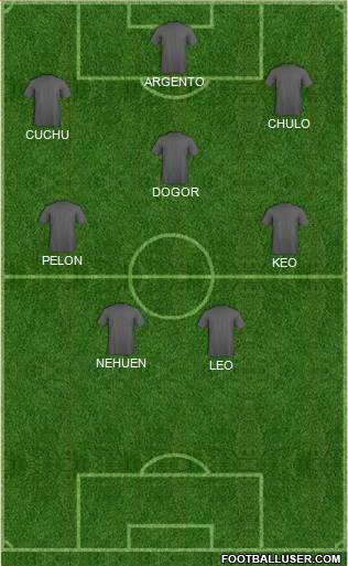 Champions League Team Formation 2019