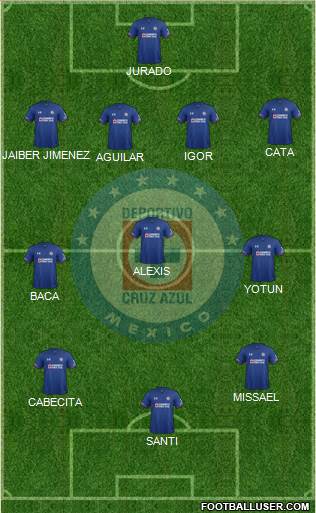 Club Deportivo Cruz Azul Formation 2019