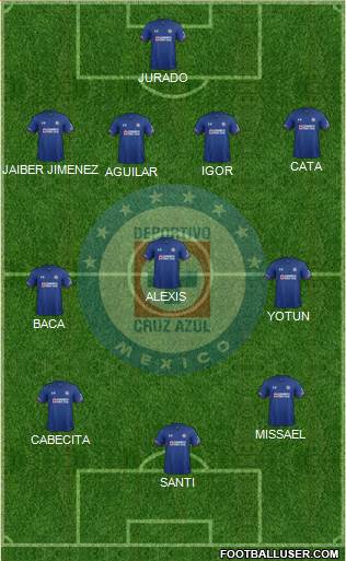 Club Deportivo Cruz Azul football formation