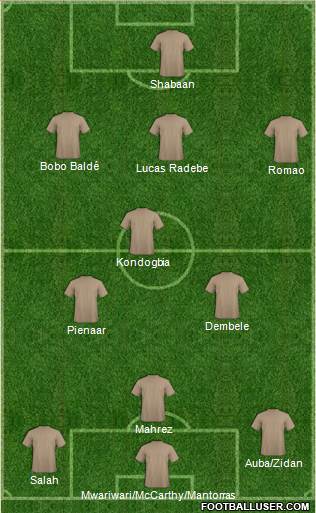 Fifa Team Formation 2019