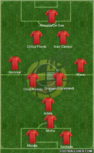 Spain Formation 2019