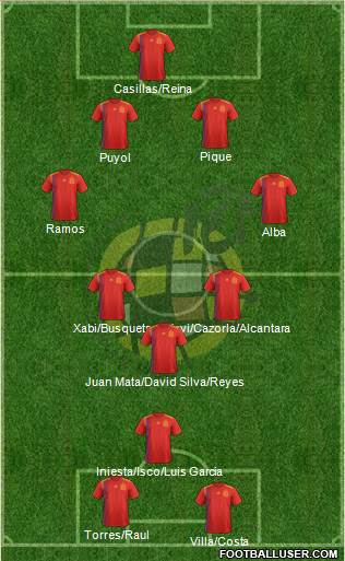 Spain Formation 2019
