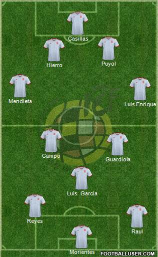 Spain Formation 2019