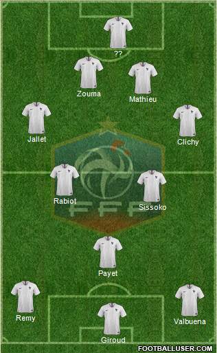 France Formation 2019