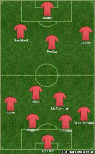 Fifa Team Formation 2019