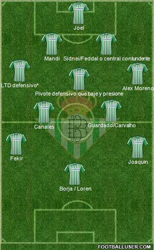 Real Betis B., S.A.D. Formation 2019