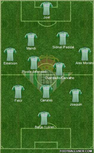 Real Betis B., S.A.D. Formation 2019
