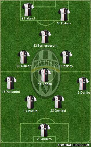 Juventus Formation 2019