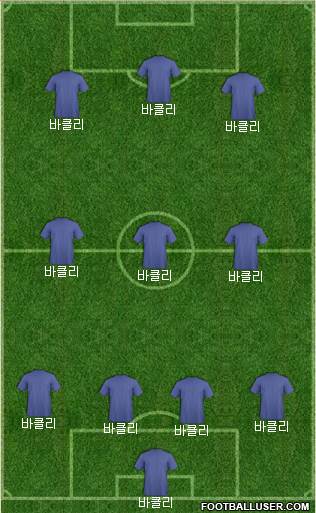 Champions League Team Formation 2019