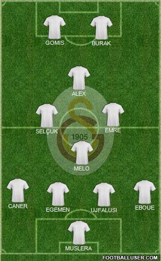 Galatasaray SK Formation 2019