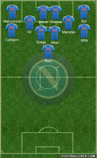 Napoli Formation 2019