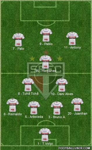 São Paulo FC Formation 2019