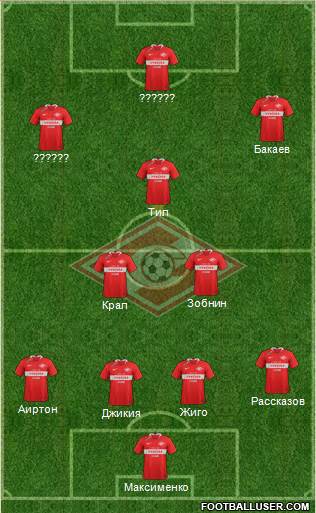 Spartak Moscow Formation 2019