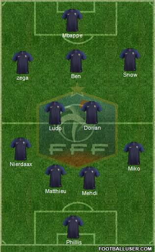 France Formation 2019