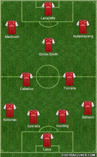Arsenal Formation 2019