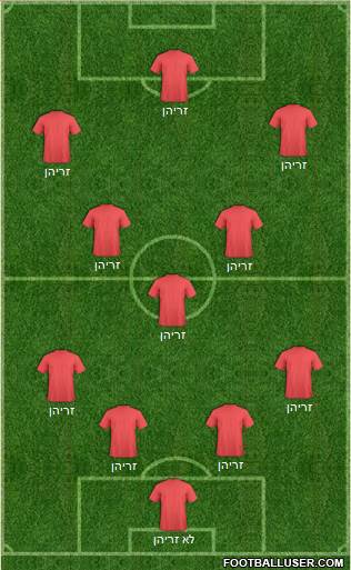 Perth Glory Formation 2019