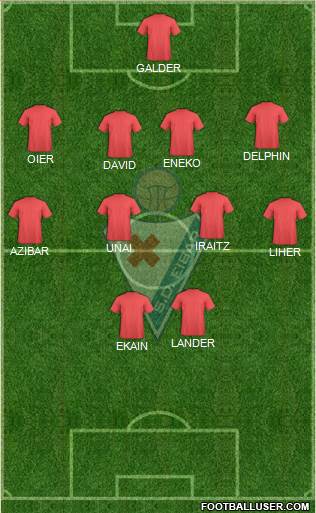 S.D. Eibar S.A.D. football formation