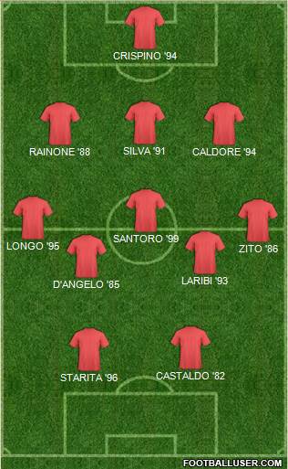 Dream Team Formation 2019