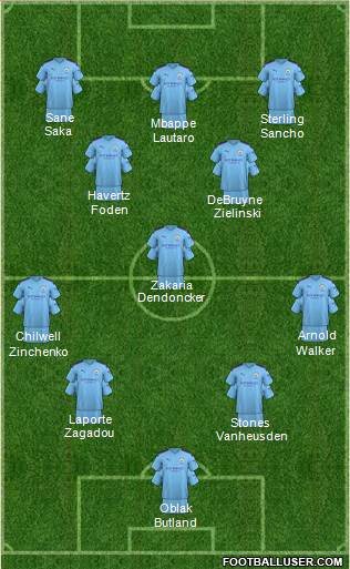 Manchester City Formation 2019