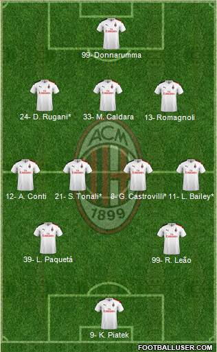 A.C. Milan Formation 2019