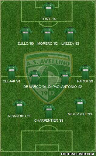 Avellino Formation 2019