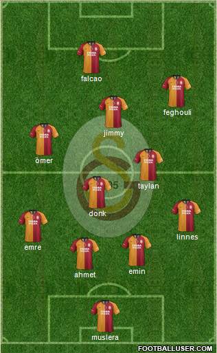 Galatasaray SK Formation 2019