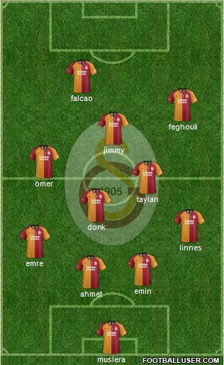 Galatasaray SK Formation 2019