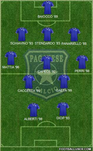 Paganese Formation 2019
