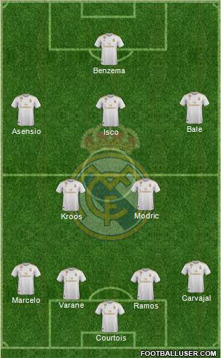 Real Madrid C.F. Formation 2019