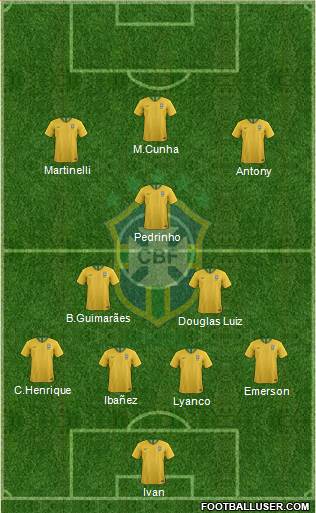 Brazil Formation 2019