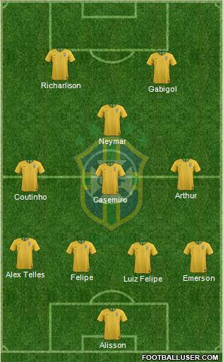 Brazil Formation 2019