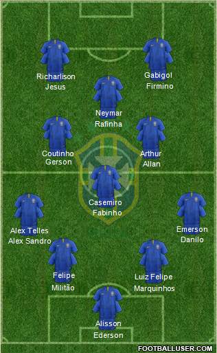 Brazil Formation 2019