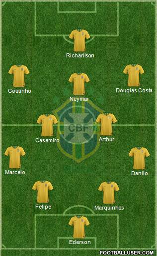 Brazil Formation 2019