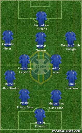 Brazil Formation 2019