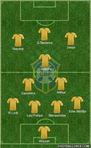 Brazil Formation 2019