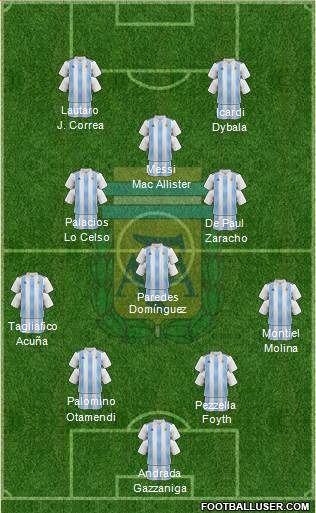 Argentina Formation 2019