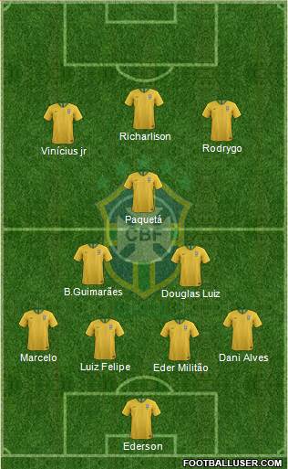 Brazil Formation 2019