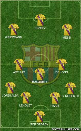 F.C. Barcelona Formation 2019
