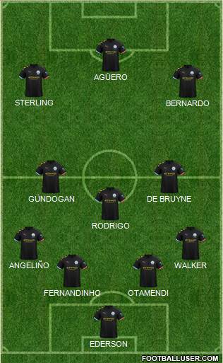 Manchester City Formation 2019