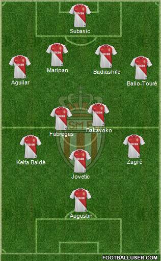AS Monaco FC Formation 2019