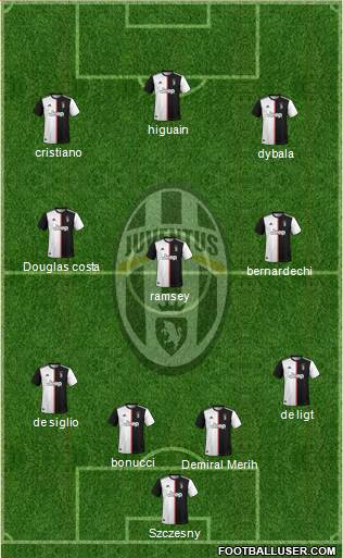 Juventus Formation 2019