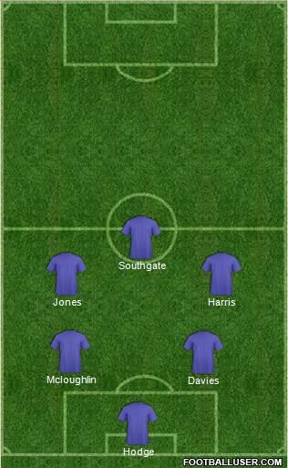 World Cup 2014 Team Formation 2019