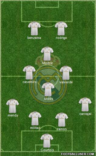 Real Madrid C.F. Formation 2019