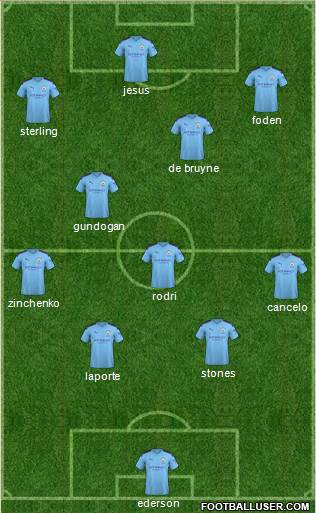 Manchester City Formation 2019
