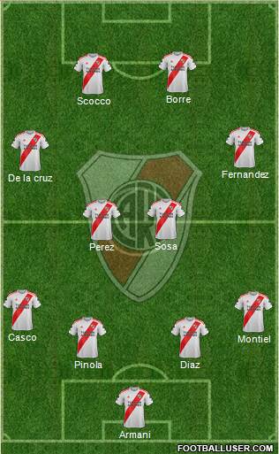River Plate Formation 2019