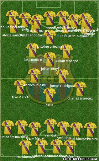 F.C. Barcelona Formation 2019