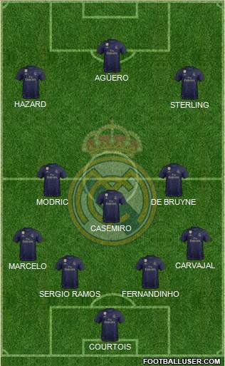 Real Madrid C.F. Formation 2019