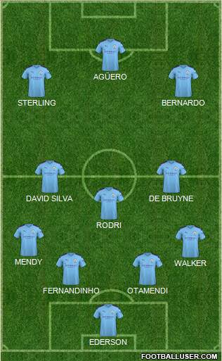 Manchester City Formation 2019