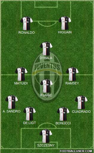Juventus Formation 2019