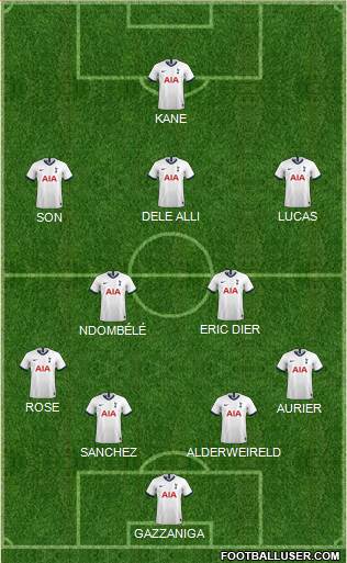 Tottenham Hotspur Formation 2019